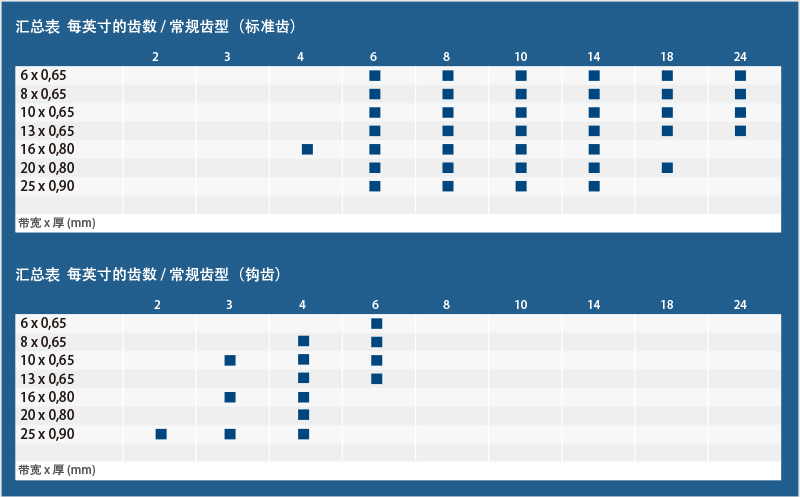 圖四